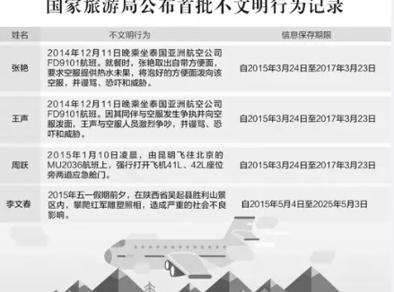 旅游局公布的首批不文明行為記錄