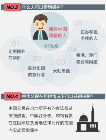 領(lǐng)事保護(hù)的基本概念