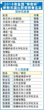 優(yōu)勝者名單 (馬來(lái)西亞《星洲日?qǐng)?bào)》)