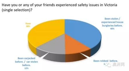 （澳洲網(wǎng)微信圖片）