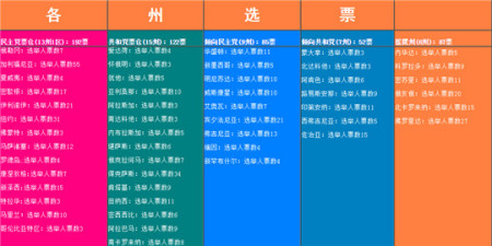 兩黨傳統(tǒng)票倉(cāng)和搖擺州分布情況（網(wǎng)頁(yè)截圖）