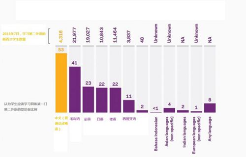 (圖片來源：新西蘭先驅(qū)報中文網(wǎng)援引亞洲基金會報告)