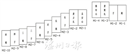 樂清峽門村趙氏家族合葬墓平面圖。