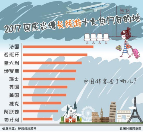 （歐洲時報網(wǎng)）