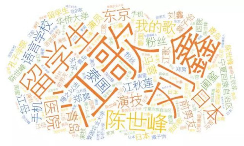 案件相關(guān)報道熱詞(數(shù)據(jù)來源：今日頭條)