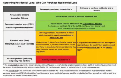 新西蘭天維網(wǎng)微信公眾號(hào)
