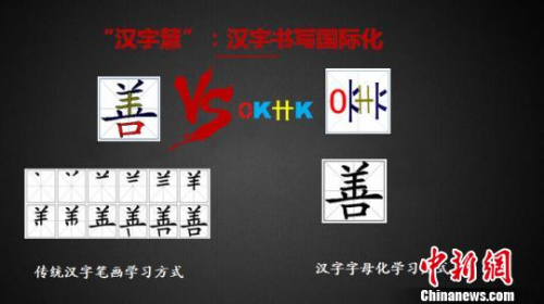 圖為漢字“善”被解構(gòu)為“KHKO”。受訪者供圖