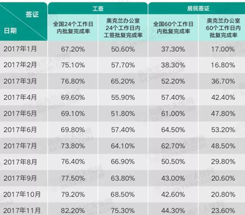 (新西蘭天維網(wǎng)微信公眾號(hào) 資料圖)