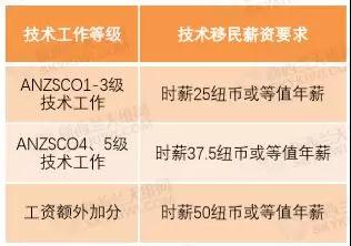 (新西蘭天維網(wǎng)微信公眾號)