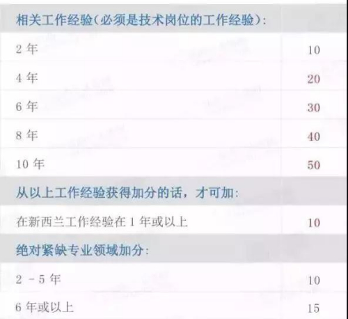 (新西蘭天維網(wǎng)微信公眾號)