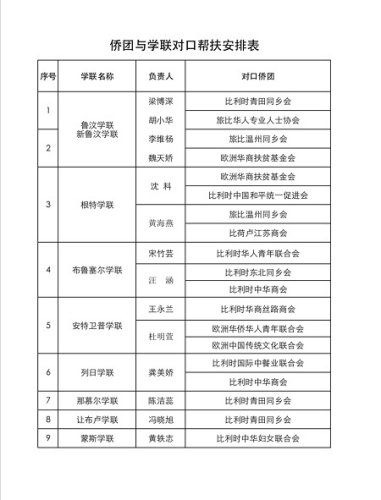 圖片來(lái)源：中國(guó)駐比利時(shí)大使館網(wǎng)站