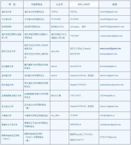  圖片來源：中國駐加拿大使館網站