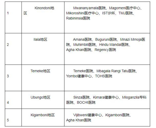 圖片來源：中國駐坦桑尼亞大使館網(wǎng)站