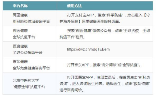 圖片來源：中國駐卡塔爾大使館網(wǎng)站