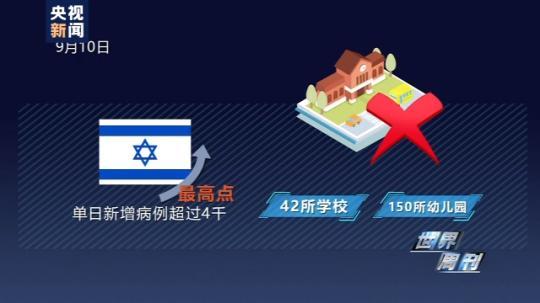 世界周刊丨全球迎來(lái)特殊開學(xué)季 小朋友們?nèi)绾巍皳肀А毙聦W(xué)期？