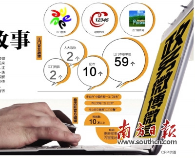 中國僑網(《南方日報》)