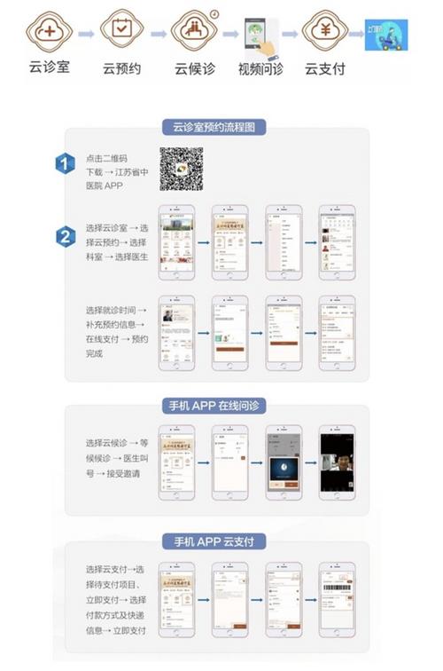 中國(guó)僑網(wǎng)云門(mén)診使用攻略