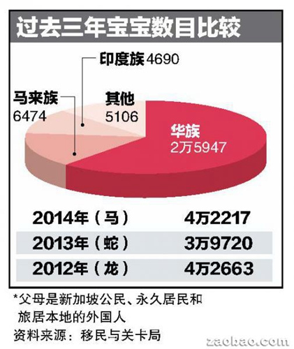 中國僑網(wǎng)(新加坡《聯(lián)合早報》)