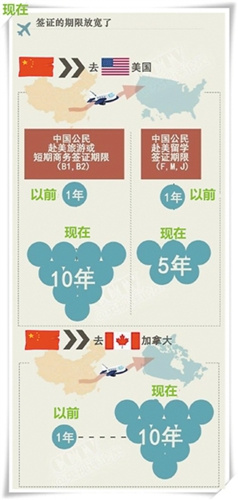 中國(guó)僑網(wǎng)王夢(mèng)婷制圖