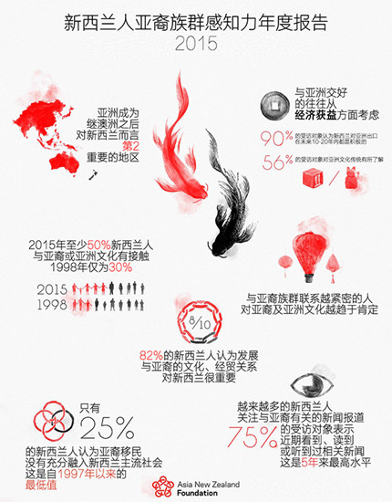 (新西蘭天維網(wǎng))