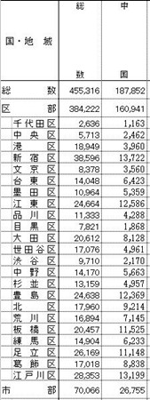 (日本《中文導(dǎo)報(bào)》)