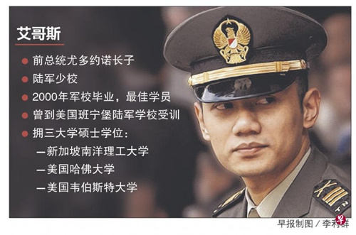 印尼前任總統(tǒng)尤多約諾的兒子也棄戎從政參與競選雅加達(dá)省長。(新加坡《聯(lián)合早報》)
