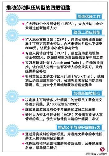 中國僑網(wǎng)(新加坡《聯(lián)合早報(bào)》)