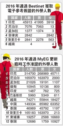 中國(guó)僑網(wǎng)(馬來西亞《星洲日?qǐng)?bào)》)