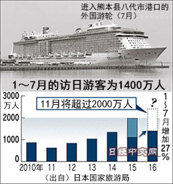 (日經(jīng)中文網(wǎng))