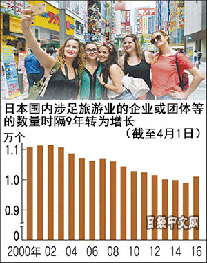 (日經(jīng)中文網(wǎng))