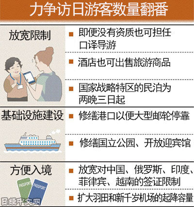 (日經(jīng)中文網(wǎng))