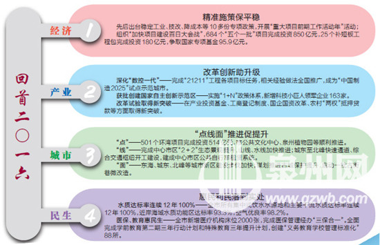 中國僑網(wǎng)回首二○一六