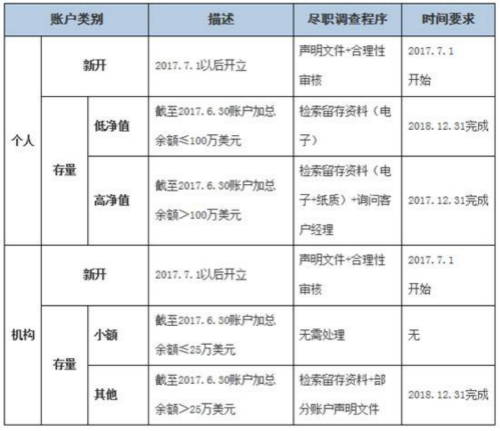 圖片來源：國(guó)家稅務(wù)總局網(wǎng)站