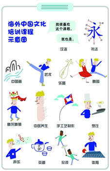 中國(guó)僑網(wǎng)(王子維 圖)